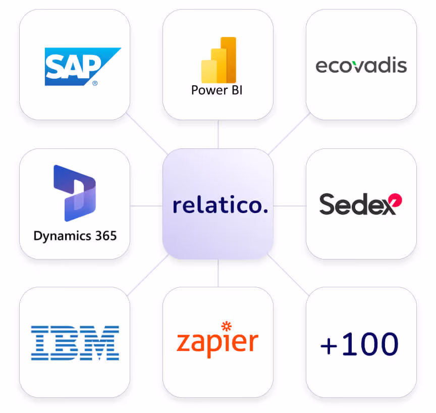 Liste der Apps, die mit relatico - einer Lieferantenmanagement-Software - integriert werden können.